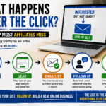 What Happens After the Click? The Step Most Affiliates Miss
